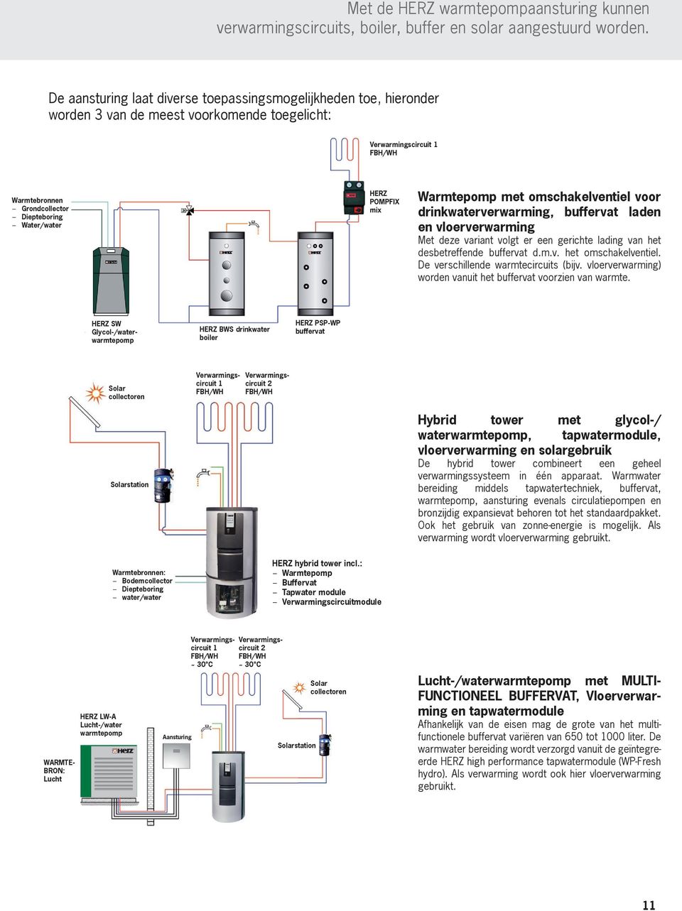 POMPFIX mix Warmtepomp met omschakelventiel voor drinkwaterverwarming, buffervat laden en vloerverwarming Met deze variant volgt er een gerichte lading van het desbetreffende buffervat d.m.v. het omschakelventiel.