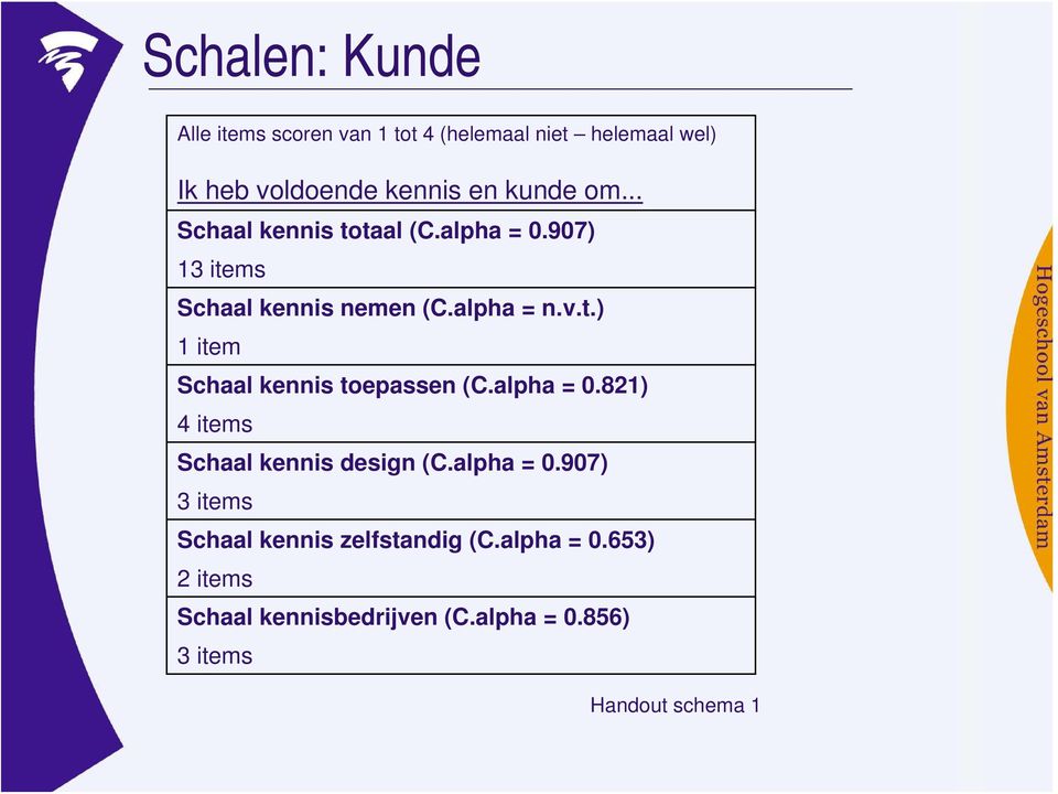 alpha = 0.821) 4 items Schaal kennis design (C.alpha = 0.907) 3 items Schaal kennis zelfstandig (C.