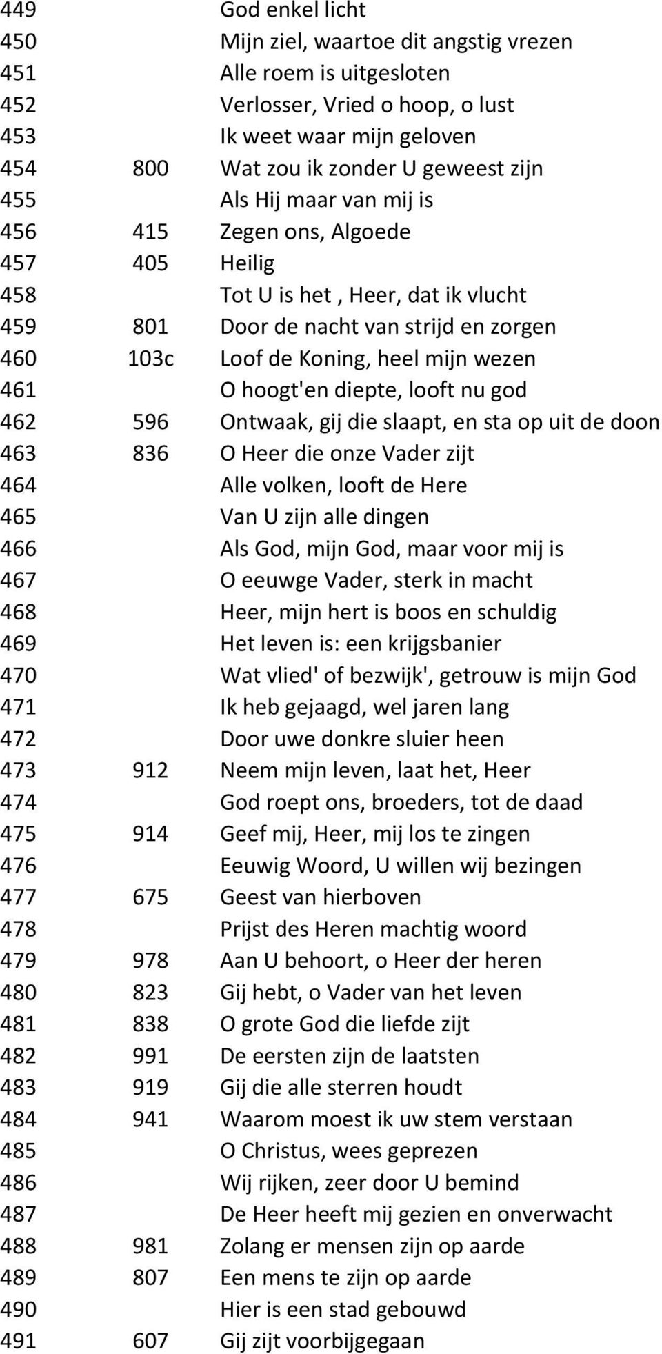 hoogt'en diepte, looft nu god 462 596 Ontwaak, gij die slaapt, en sta op uit de doon 463 836 O Heer die onze Vader zijt 464 Alle volken, looft de Here 465 Van U zijn alle dingen 466 Als God, mijn