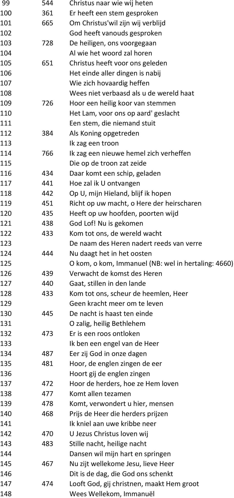 stemmen 110 Het Lam, voor ons op aard' geslacht 111 Een stem, die niemand stuit 112 384 Als Koning opgetreden 113 Ik zag een troon 114 766 Ik zag een nieuwe hemel zich verheffen 115 Die op de troon