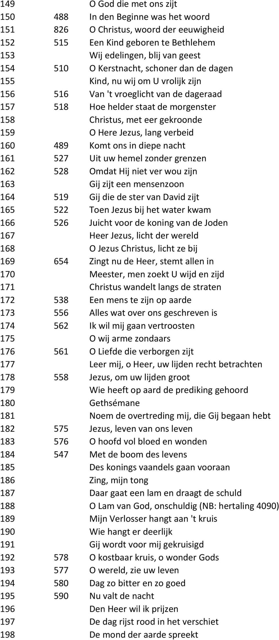 160 489 Komt ons in diepe nacht 161 527 Uit uw hemel zonder grenzen 162 528 Omdat Hij niet ver wou zijn 163 Gij zijt een mensenzoon 164 519 Gij die de ster van David zijt 165 522 Toen Jezus bij het