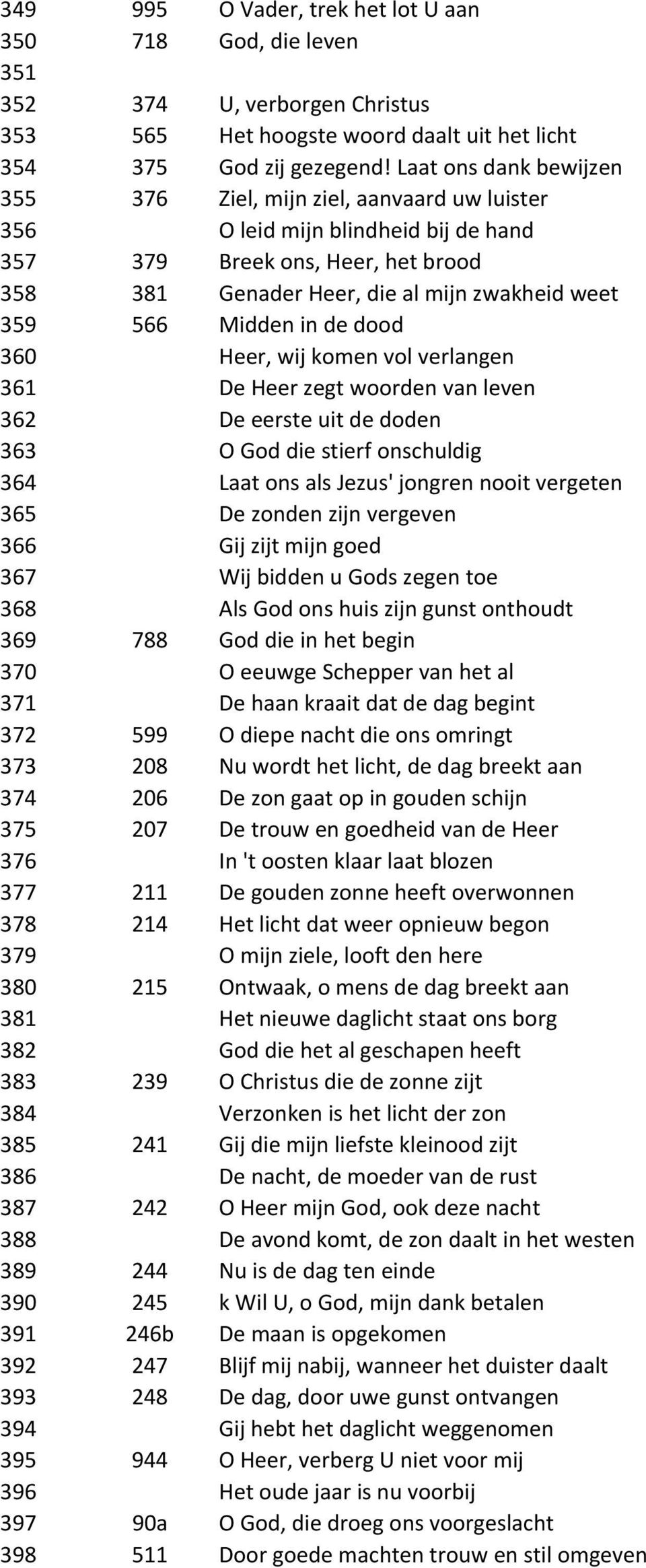 Midden in de dood 360 Heer, wij komen vol verlangen 361 De Heer zegt woorden van leven 362 De eerste uit de doden 363 O God die stierf onschuldig 364 Laat ons als Jezus' jongren nooit vergeten 365 De