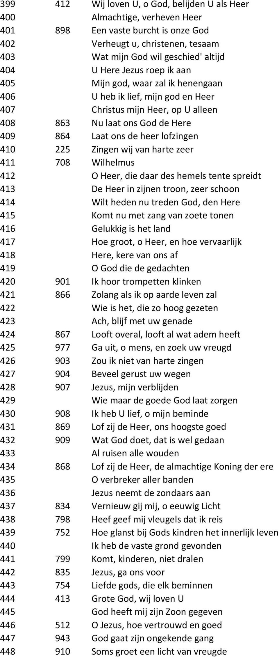 225 Zingen wij van harte zeer 411 708 Wilhelmus 412 O Heer, die daar des hemels tente spreidt 413 De Heer in zijnen troon, zeer schoon 414 Wilt heden nu treden God, den Here 415 Komt nu met zang van