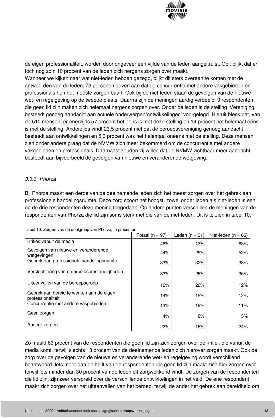 professionals hen het meeste zorgen baart. Ook bij de niet-leden staan de gevolgen van de nieuwe wet- en regelgeving op de tweede plaats. Daarna zijn de meningen aardig verdeeld.