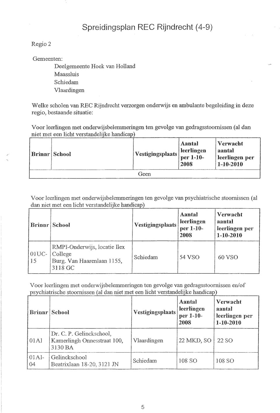 stoornissen (al dan niet met een licht verstandelijke handicap) per 1-10- 15 RMPI-Onderwljs, locatie Hex College Burg.