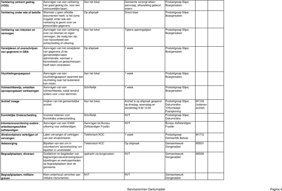 verklaring over uw inkomen en eigen vermogen, die nodig kan zijn voor bijvoorbeeld een echtscheiding of uitkering.