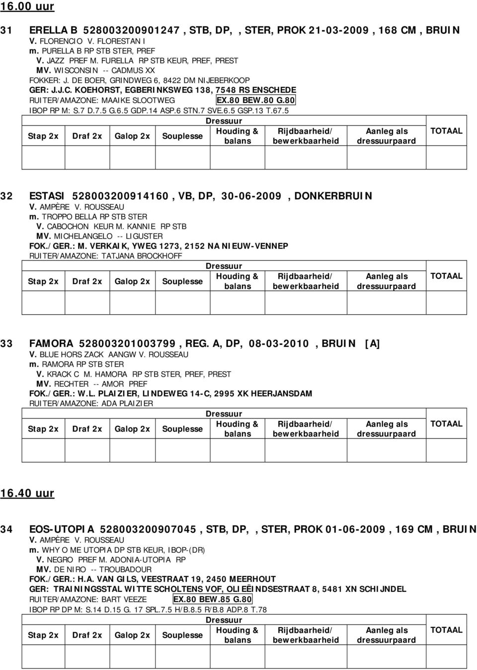 7.5 G.6.5 GDP.14 ASP.6 STN.7 SVE.6.5 GSP.13 T.67.5 Souplesse 32 ESTASI 528003200914160, VB, DP, 30-06-2009, DONKERBRUIN V. AMPÈRE V. ROUSSEAU m. TROPPO BELLA RP STB STER V. CABOCHON KEUR M.