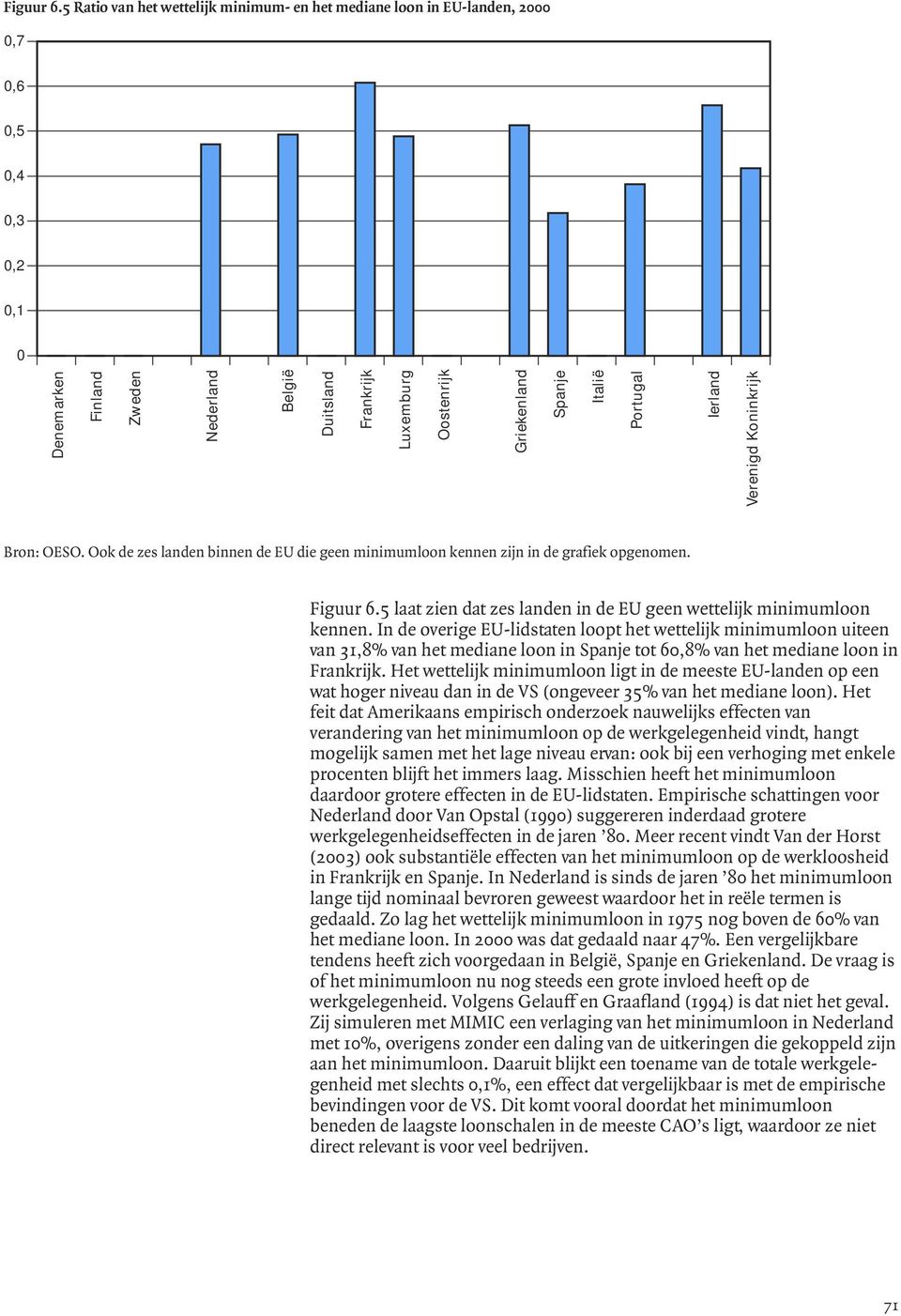 Spanje Italië Portugal Ierland Verenigd Koninkrijk Bron: OESO. Ook de zes landen binnen de EU die geen minimumloon kennen zijn in de grafiek opgenomen.