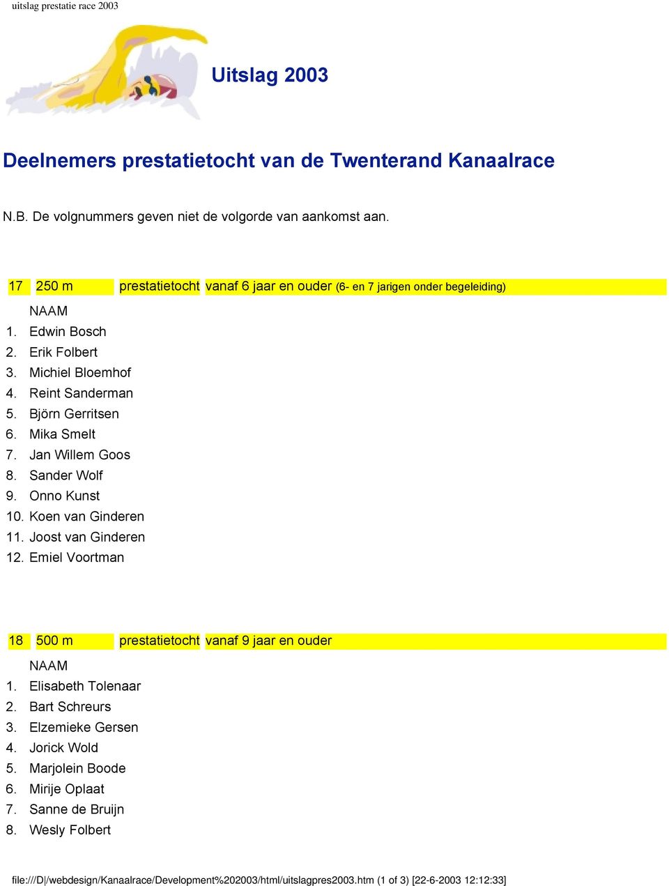 Jan Willem Goos 8. Sander Wolf 9. Onno Kunst 10. Koen van Ginderen 11. Joost van Ginderen 12. Emiel Voortman 18 500 m prestatietocht vanaf 9 jaar en ouder 1. Elisabeth Tolenaar 2.