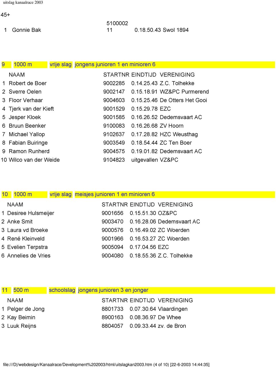 82 HZC Weusthag 8 Fabian Buiringe 9003549 0.18.54.44 ZC Ten Boer 9 Ramon Runherd 9004575 0.19.01.