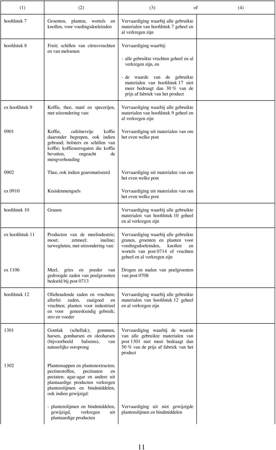 van de prijs ex hoofdstuk 9 Koffie, thee, maté en specerijen, met uitzondering van: Vervaardiging waarbij alle gebruikte materialen van hoofdstuk 9 geheel en al verkregen zijn 0901 Koffie,
