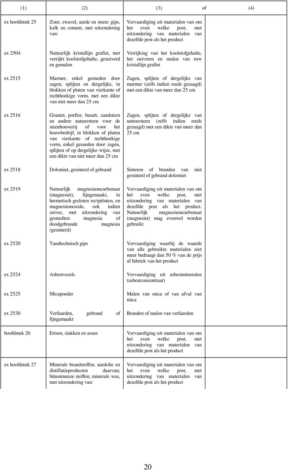 dikte van niet meer dan 25 cm Zagen, splijten of dergelijke van marmer (zelfs indien reeds gezaagd) met een dikte van meer dan 25 cm ex 2516 Graniet, porfier, basalt, zandsteen en andere natuursteen