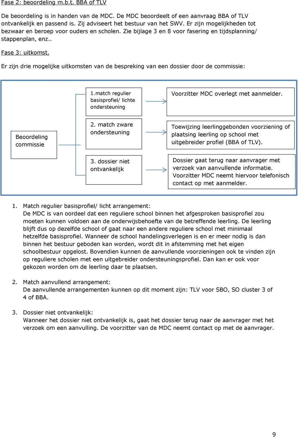 Er zijn drie mgelijke uitkmsten van de bespreking van een dssier dr de cmmissie: 1.match regulier basisprfiel/ lichte ndersteuning Vrzitter MDC verlegt met aanmelder. Berdeling cmmissie 2.