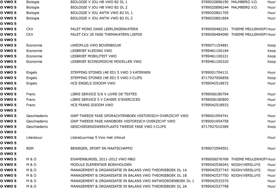 9789020801804 Huur CKV PALET MONO DANS LEERLINGENKATERN 9789006482201 THIEME MEULENHOFFHuur CKV PALET CKV 2E FASE THEMAKATERN LIEFDE 9789006484090 THIEME MEULENHOFFHuur Economie LWEOPLUS VWO