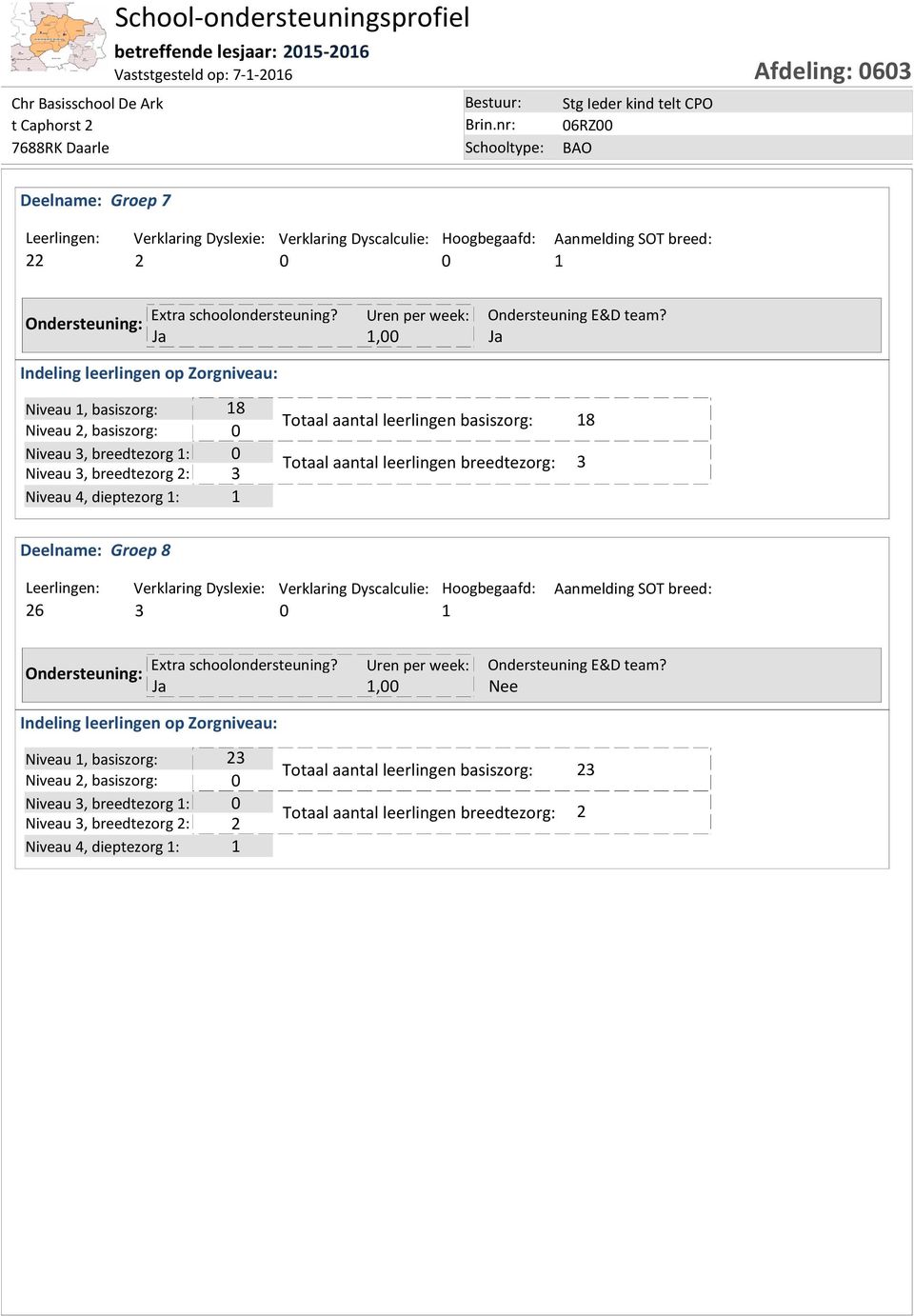 1,00 Indeling leerlingen op Zorgniveau: Niveau 1, basiszorg: 18 Niveau 2, basiszorg: 0 Niveau 3, breedtezorg 1: 0 Niveau 3, breedtezorg 2: 3 Niveau 4, dieptezorg 1: 1 Totaal aantal leerlingen