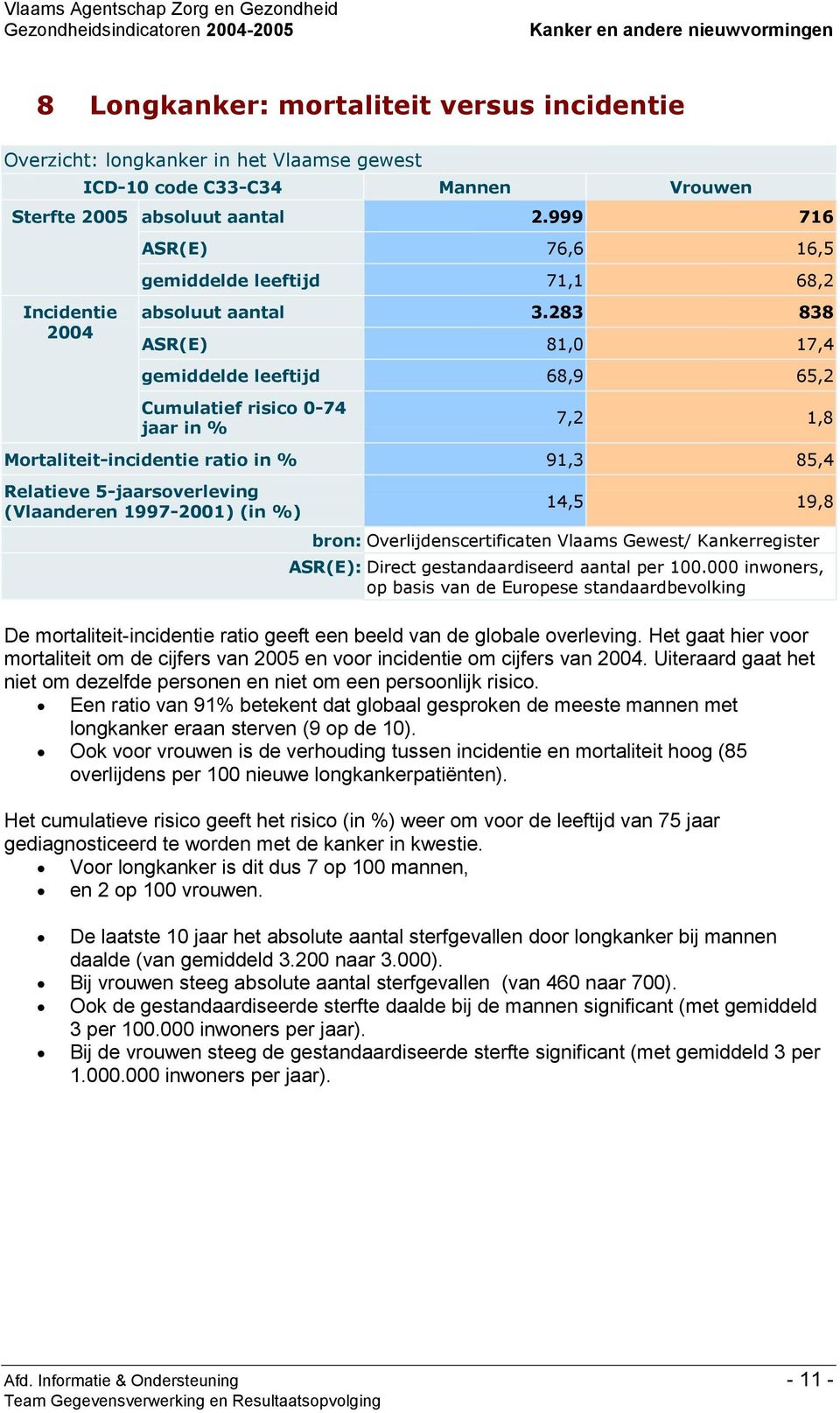 283 838 ASR(E) 81,0 17,4 gemiddelde leeftijd 68,9 65,2 Cumulatief risico 0-74 jaar in % 7,2 1,8 Mortaliteit-incidentie ratio in % 91,3 85,4 Relatieve 5-jaarsoverleving (Vlaanderen 1997-2001) (in %)