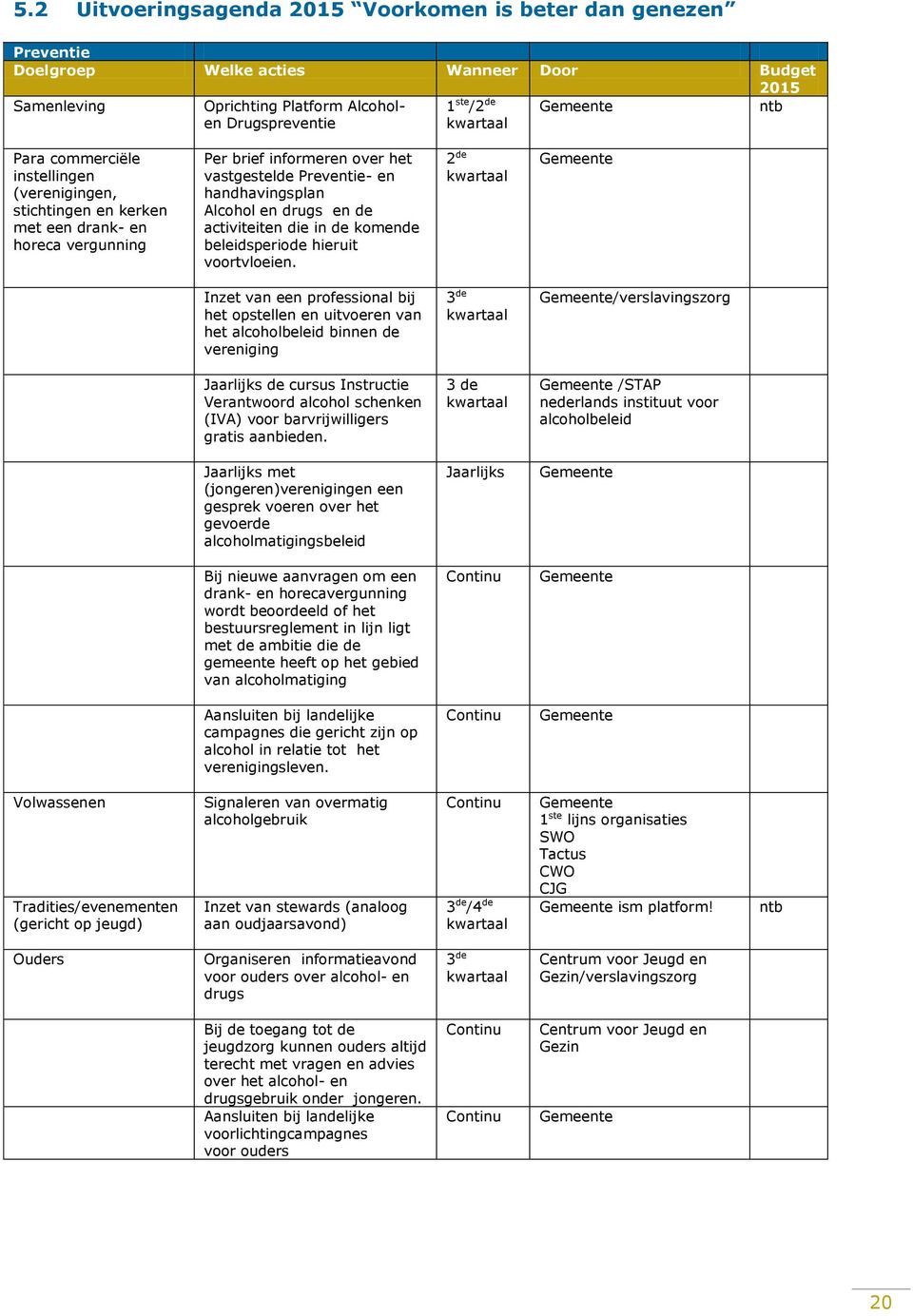 drugs en de activiteiten die in de komende beleidsperiode hieruit voortvloeien.