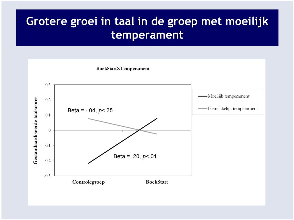 moeilijk temperament