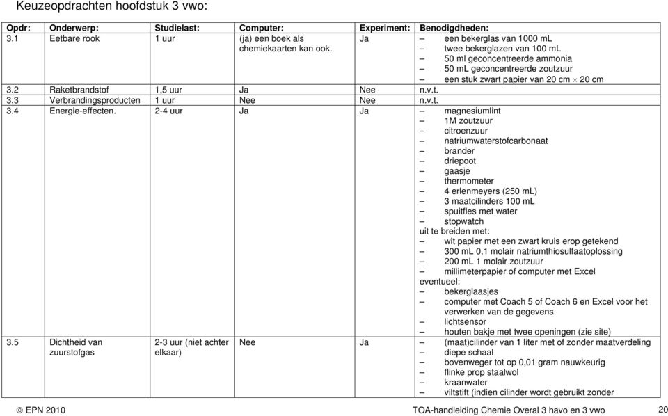 v.t. 3.4 Energie-effecten.