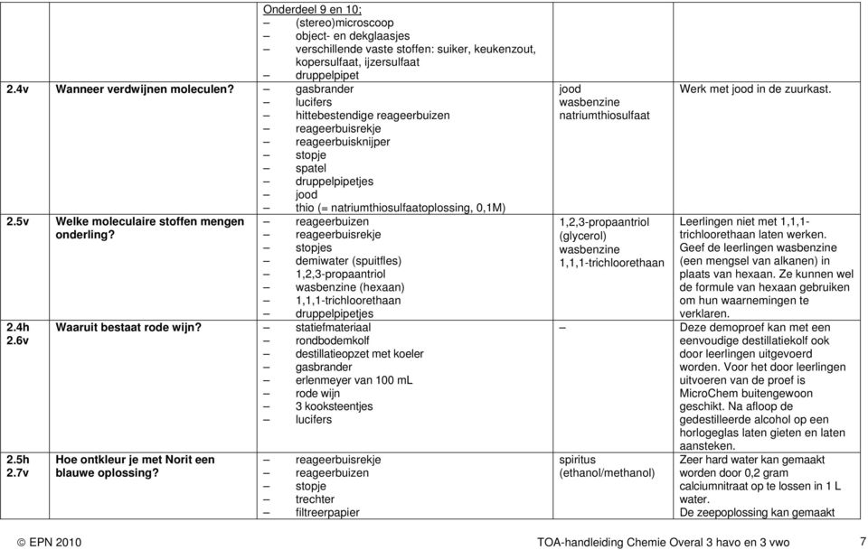 7v reageerbuizen stopjes demiwater (spuitfles) 1,2,3-propaantriol wasbenzine (hexaan) 1,1,1-trichloorethaan druppelpipetjes Waaruit bestaat rode wijn?