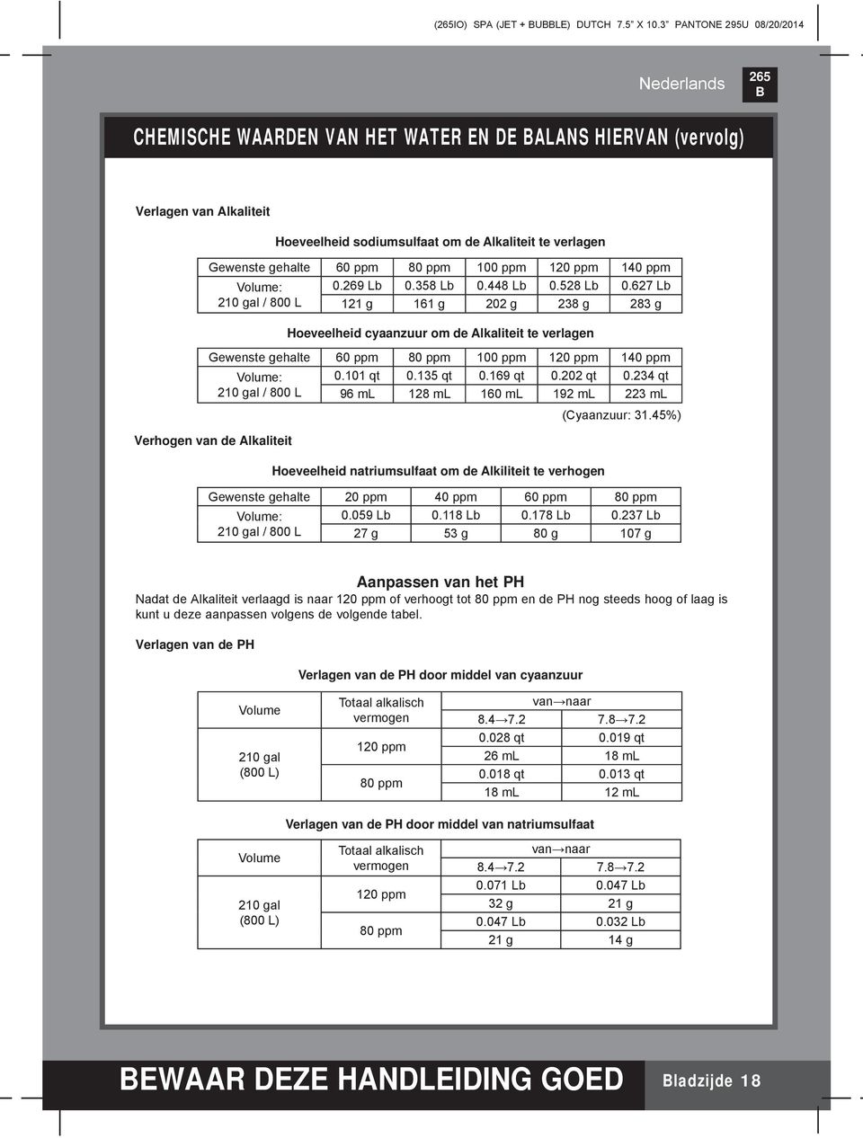 Hoeveelheid sodiumsulfaat om de Alkaliteit te verlagen 0.269 Lb 0.358 Lb 0.448 Lb 0.528 Lb 0.