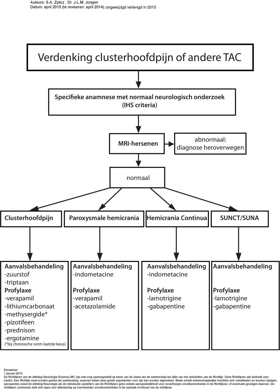 MRI-hersenen abnormaal: diagnose heroverwegen normaal Clusterhoofdpijn -zuurstof -triptaan -verapamil -lithiumcarbonaat -methysergide* -pizotifeen -prednison -ergotamine Paroxysmale hemicrania