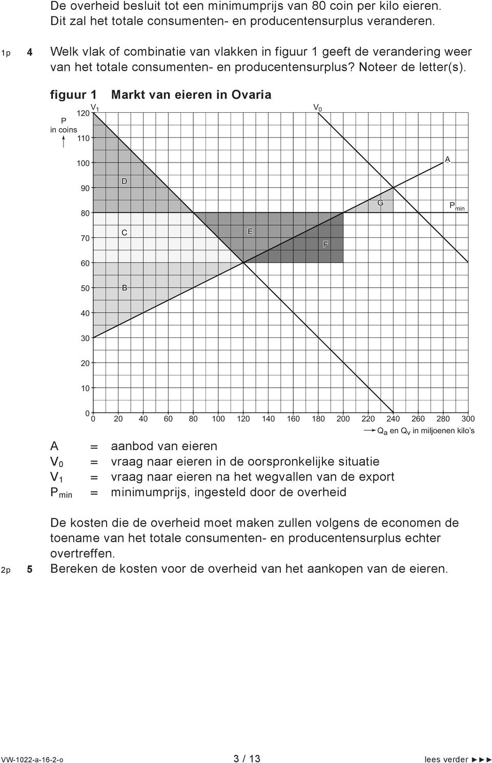 figuur 1 V 1 120 P in coins 110 Markt van eieren in Ovaria V 0 100 A 90 D 80 G P min 70 C E F 60 50 B 40 30 20 10 0 0 20 40 60 80 100 120 140 160 180 200 220 240 260 280 300 Q a en Q v in miljoenen
