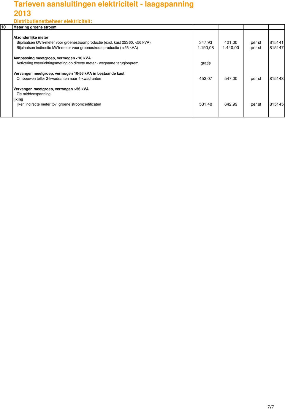 440,00 per st 815147 Aanpassing meetgroep, vermogen <10 kva Activering tweerichtingsmeting op directe meter - wegname teruglooprem gratis Vervangen meetgroep,