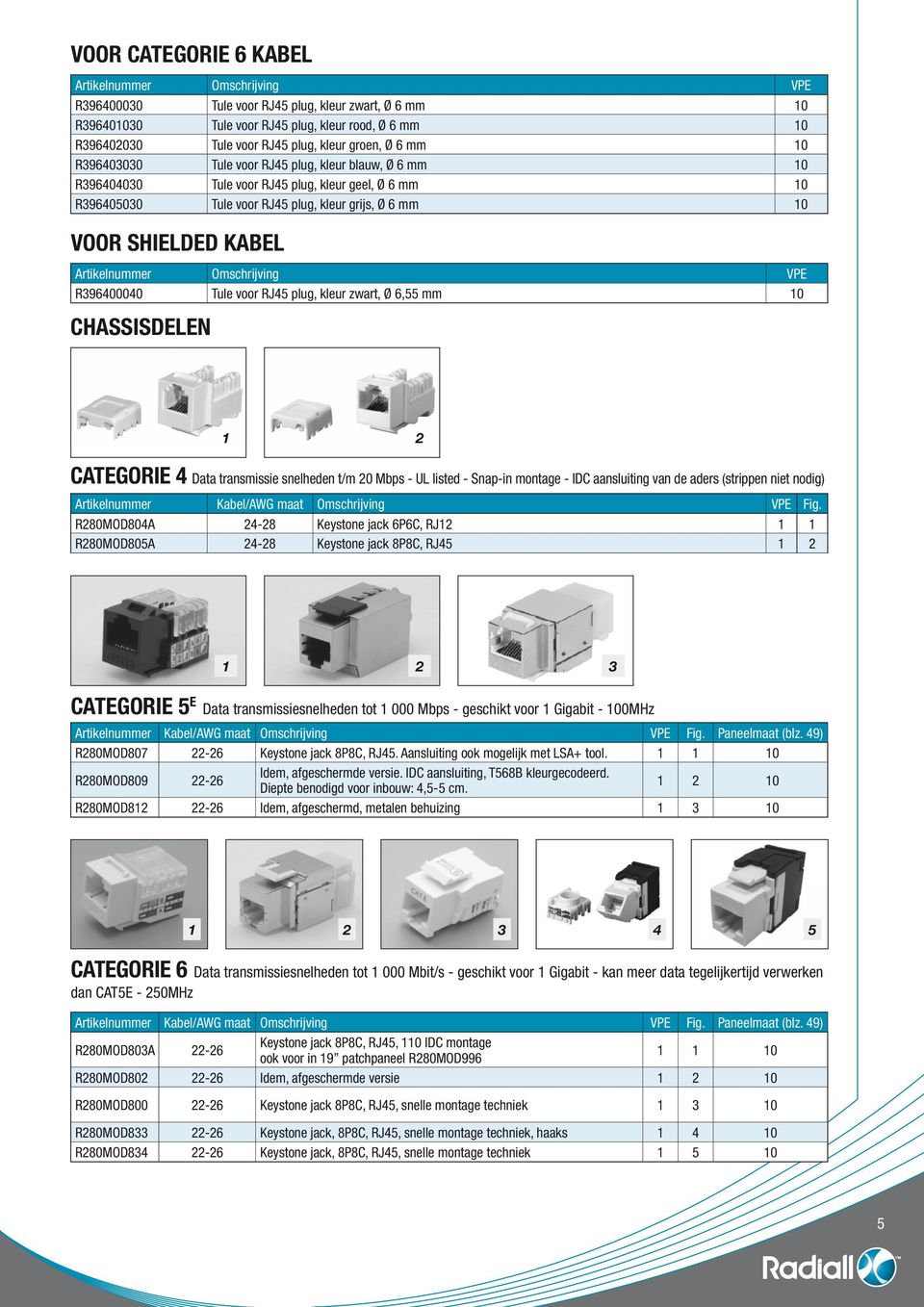 CATEGORIE Data transmissie snelheden t/m 0 Mbps - UL listed - Snap-in montage - IDC aansluiting van de aders (strippen niet nodig) R80MOD80A R80MOD80A Kabel/AWG maat -8 Keystone jack 6P6C, RJ -8