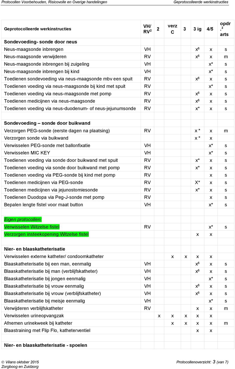 neus-maagsonde RV 6 s Toedienen voeding via neus-duodenum- of neus-jejunumsonde RV * s Sondevoeding sonde door buikwand Verzorgen PEG-sonde (eerste dagen na plaatsing) RV * m Verzorgen sonde via