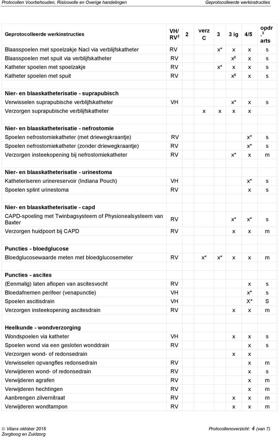 (met driewegkraantje) RV * s Spoelen nefrostomiekatheter (zonder driewegkraantje) RV * s Verzorgen insteekopening bij nefrostomiekatheter RV * m Nier- en blaaskatheterisatie - urinestoma