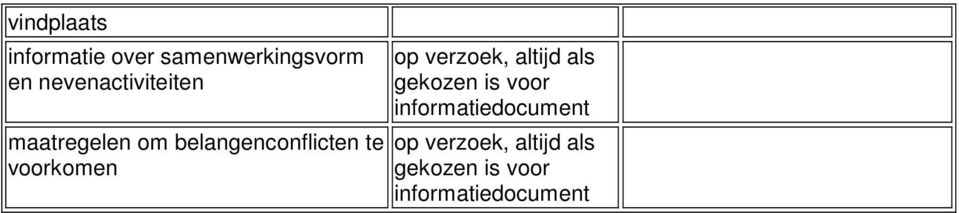 voorkomen op verzoek, altijd als gekozen is voor