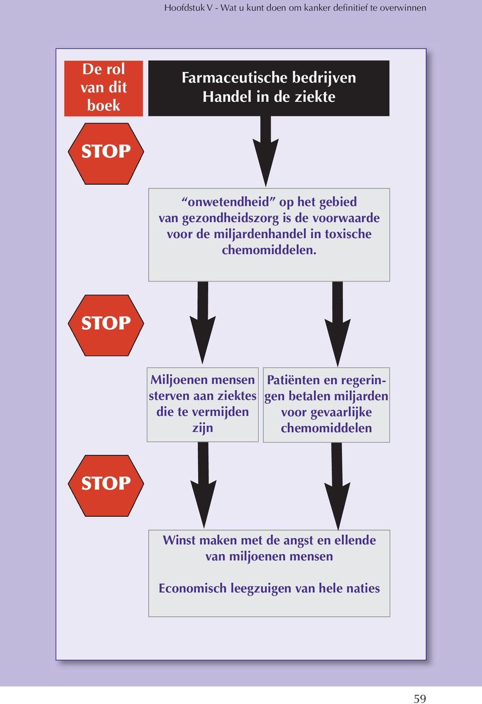 chemomiddelen.