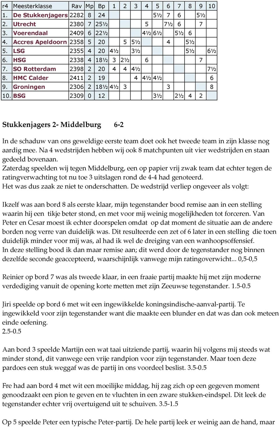 BSG 2309 0 12 3½ 2½ 4 2 Stukkenjagers 2- Middelburg 6-2 In de schaduw van ons geweldige eerste team doet ook het tweede team in zijn klasse nog aardig mee.