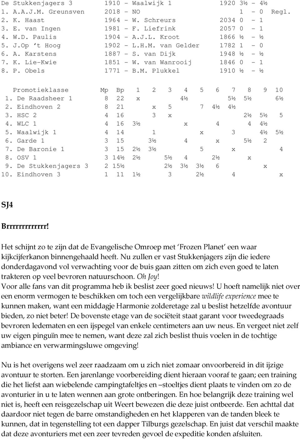 De Raadsheer 1 8 22 x 4½ 5½ 5½ 6½ 2. Eindhoven 2 8 21 x 5 7 4½ 4½ 3. HSC 2 4 16 3 x 2½ 5½ 5 4. WLC 1 4 16 3½ x 4 4 4½ 5. Waalwijk 1 4 14 1 x 3 4½ 5½ 6. Garde 1 3 15 3½ 4 x 5½ 2 7.