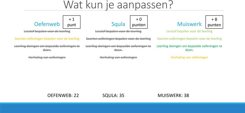 Herhaling van oefeningen + 1 punt Squla Lesstof bepalen voor de leerling Soorten oefeningen bepalen voor de leerling Leerling dwingen om