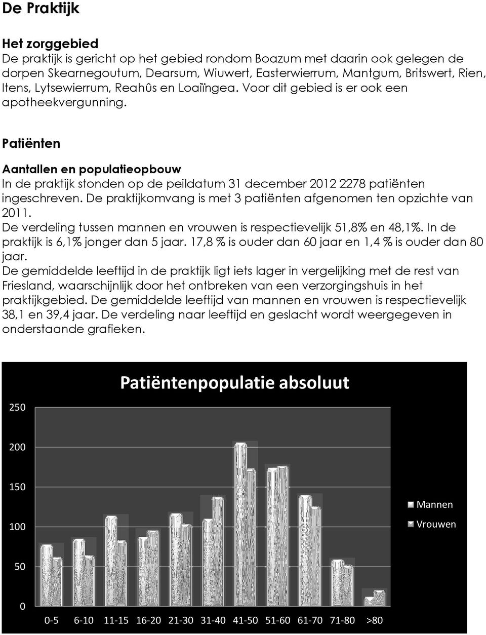 Patiënten Aantallen en populatieopbouw In de praktijk stonden op de peildatum 31 december 2012 2278 patiënten ingeschreven. De praktijkomvang is met 3 patiënten afgenomen ten opzichte van 2011.