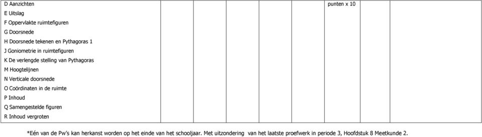 Coördinaten in de ruimte P Inhoud Q Samengestelde figuren R Inhoud vergroten punten x 10 *Eén van de Pw s kan