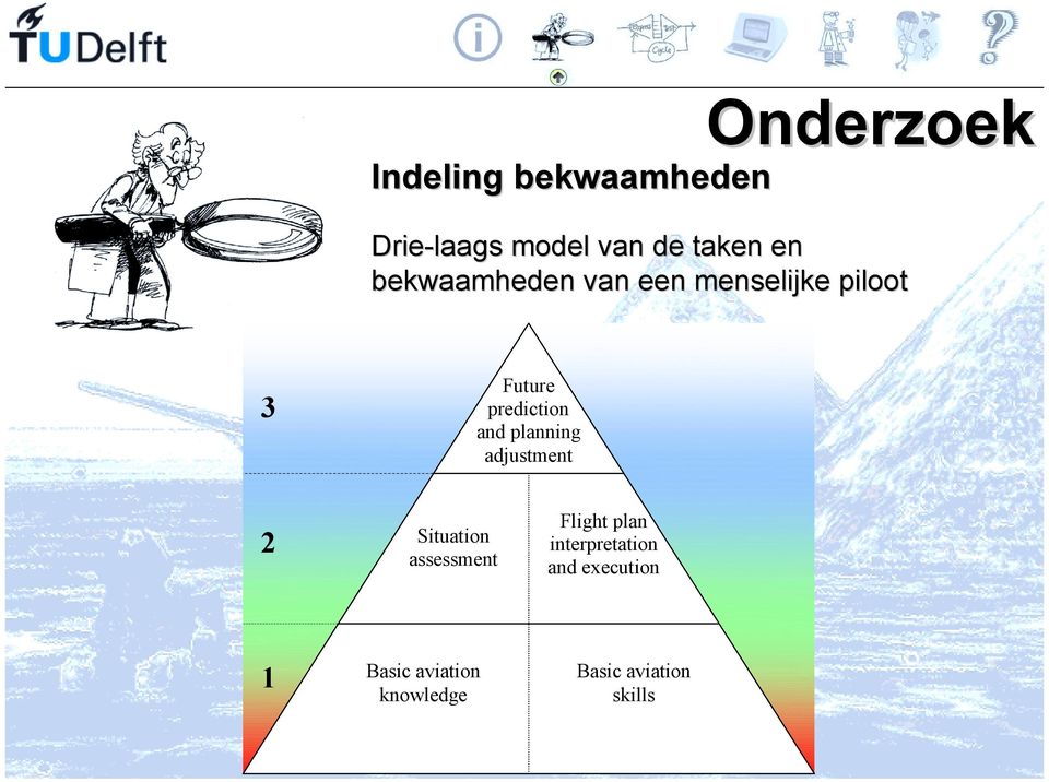 planning adjustment 2 Situation assessment Flight plan