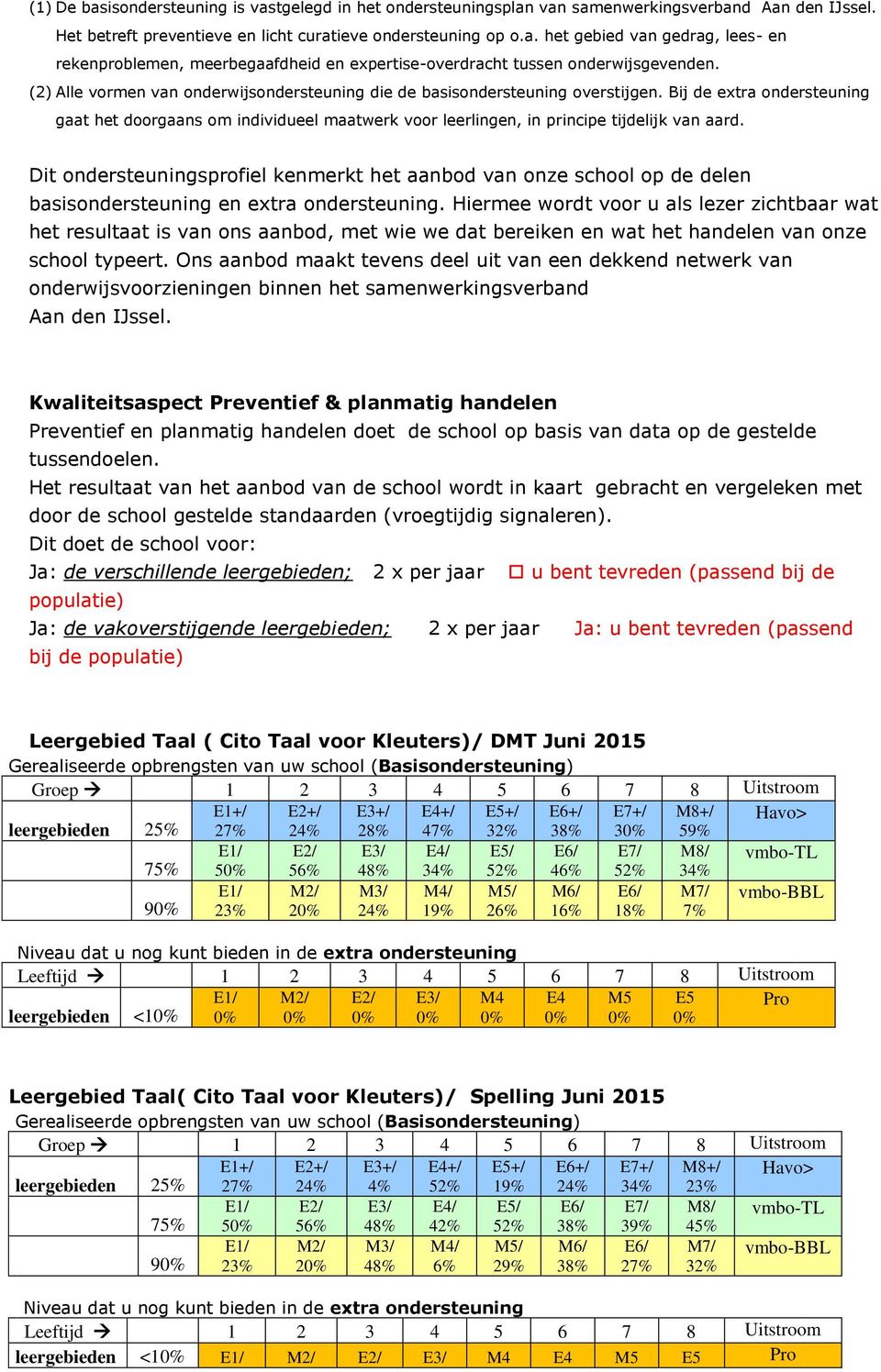 Dit ondersteuningsprofiel kenmerkt het aanbod van onze school op de delen basisondersteuning en extra ondersteuning.