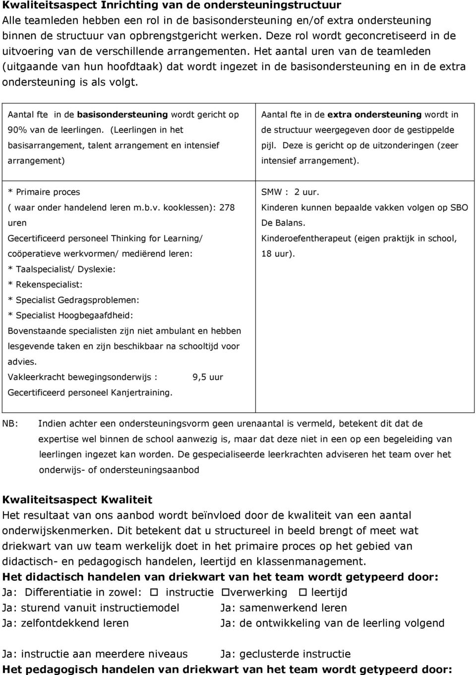 Het aantal uren van de teamleden (uitgaande van hun hoofdtaak) dat wordt ingezet in de basisondersteuning en in de extra ondersteuning is als volgt.