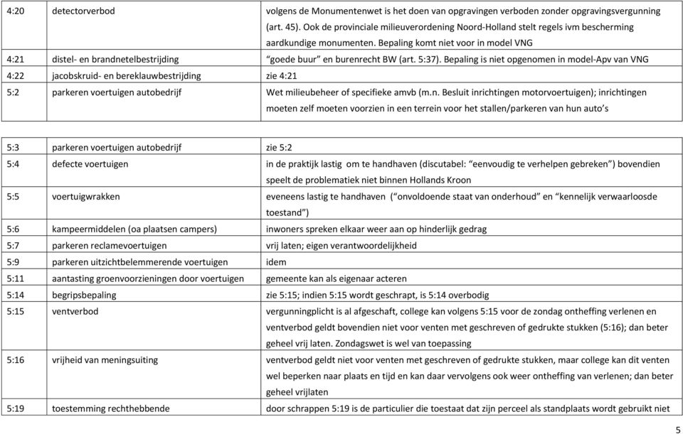 Bepaling komt niet voor in model VNG 4:21 distel- en brandnetelbestrijding goede buur en burenrecht BW (art. 5:37).