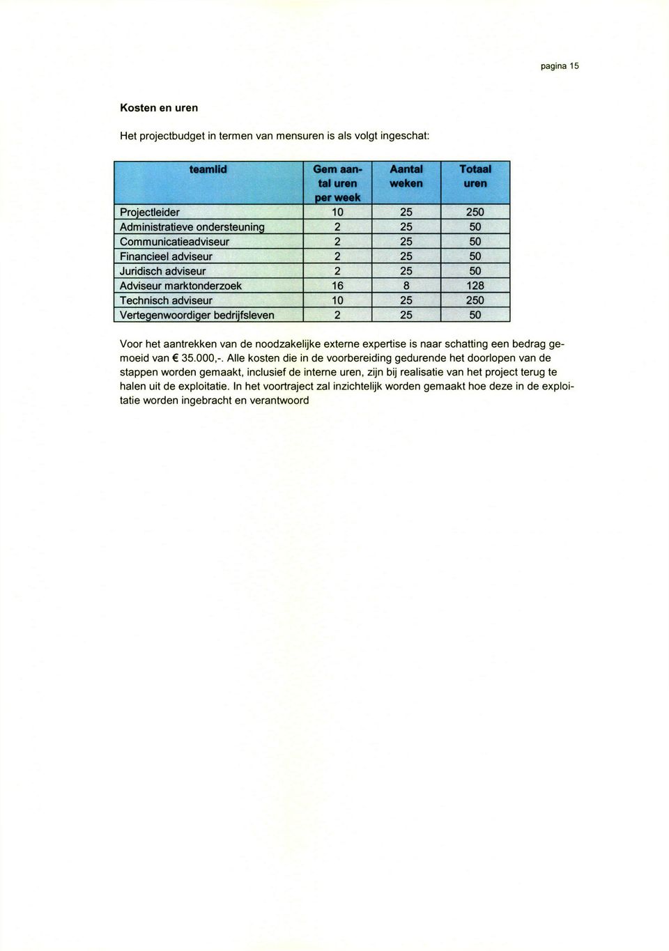 2 25 50 Voor het aantrekken van de noodzakelijke externe expertise is naar schatting een bedrag gemoeid van C 35.000,-.