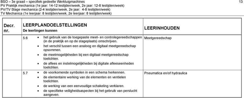 het verschil tussen een analoog en digitaal meetgereedschap opsommen. de meetmogelijkheden bij een digitaal meetgereedschap toelichten.