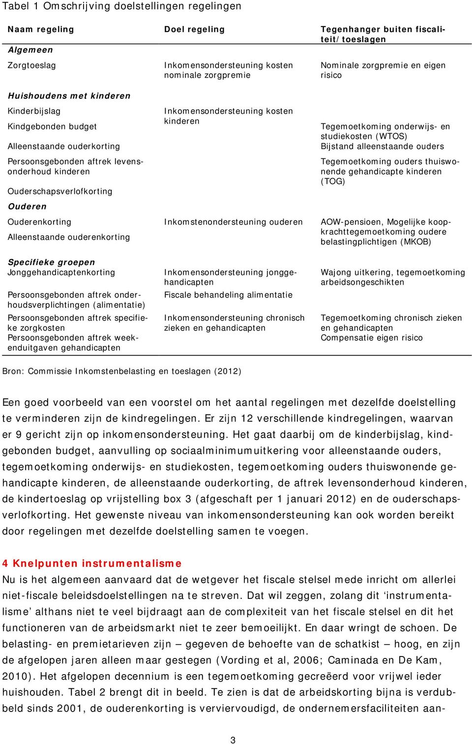 Inkomensondersteuning kosten kinderen Tegemoetkoming onderwijs- en studiekosten (WTOS) Bijstand alleenstaande ouders Tegemoetkoming ouders thuiswonende gehandicapte kinderen (TOG) Ouderenkorting