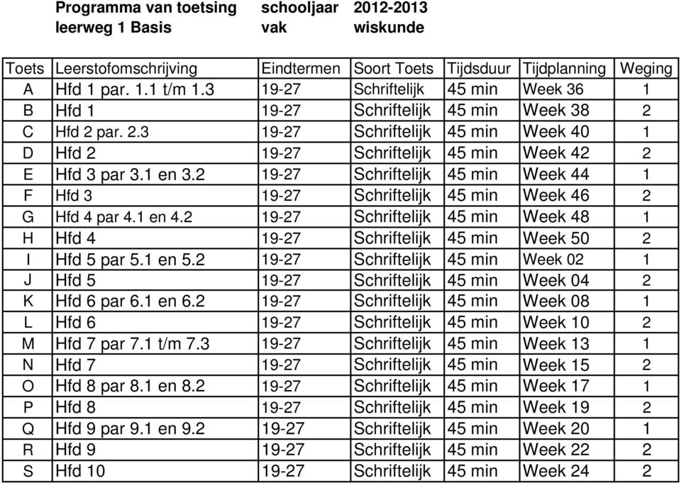 2 19-27 Schriftelijk 45 min Week 44 1 F Hfd 3 19-27 Schriftelijk 45 min Week 46 2 G Hfd 4 par 4.1 en 4.2 19-27 Schriftelijk 45 min Week 48 1 H Hfd 4 19-27 Schriftelijk 45 min Week 50 2 I Hfd 5 par 5.