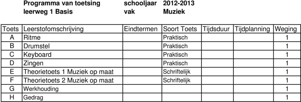 Theorietoets 1 Muziek op maat Schriftelijk 1 F