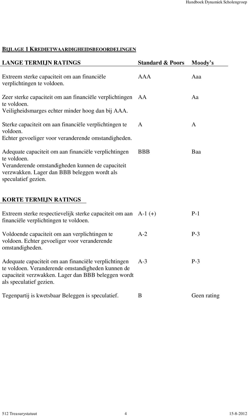 Echter gevoeliger voor veranderende omstandigheden. Adequate capaciteit om aan financiële verplichtingen te voldoen. Veranderende omstandigheden kunnen de capaciteit verzwakken.