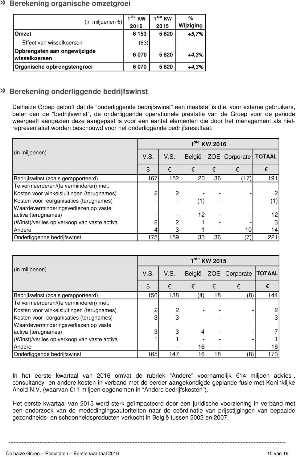 bedrijfswinst, de onderliggende operationele prestatie van de Groep voor de periode weergeeft aangezien deze aangepast is voor een aantal elementen die door het management als nietrepresentatief