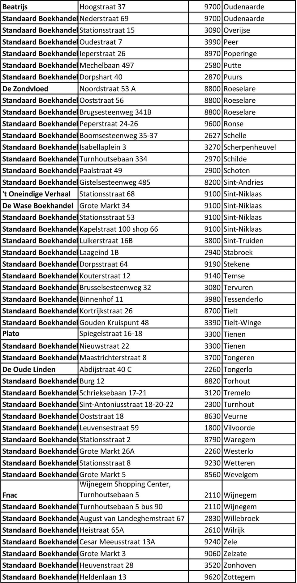 Boekhandel Ooststraat 56 Standaard Boekhandel Brugsesteenweg 341B Standaard Boekhandel Peperstraat 24-26 Standaard Boekhandel Boomsesteenweg 35-37 Standaard Boekhandel Isabellaplein 3 Standaard